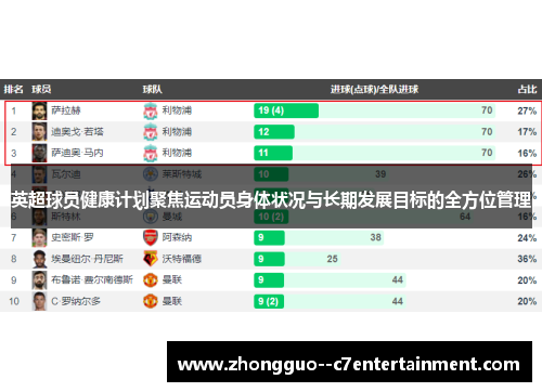 英超球员健康计划聚焦运动员身体状况与长期发展目标的全方位管理 英超球员健康计划聚焦运动员身体状况与长期发展目标的全方位管理