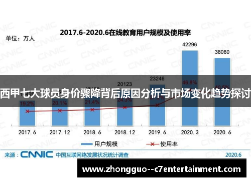 西甲七大球员身价骤降背后原因分析与市场变化趋势探讨 西甲七大球员身价骤降背后原因分析与市场变化趋势探讨