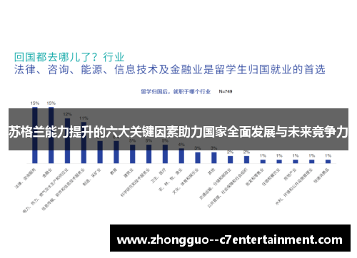 苏格兰能力提升的六大关键因素助力国家全面发展与未来竞争力 苏格兰能力提升的六大关键因素助力国家全面发展与未来竞争力