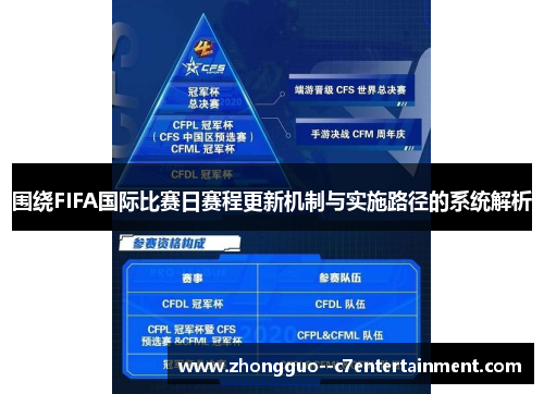 围绕FIFA国际比赛日赛程更新机制与实施路径的系统解析