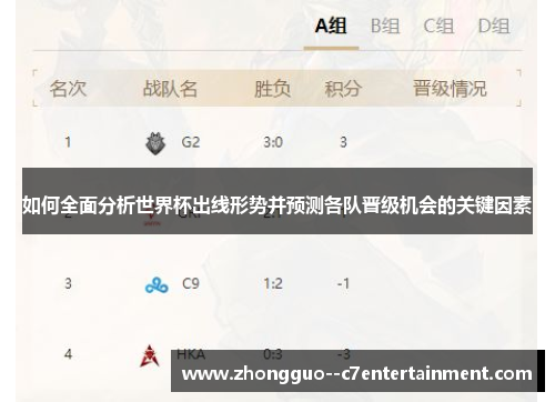 如何全面分析世界杯出线形势并预测各队晋级机会的关键因素