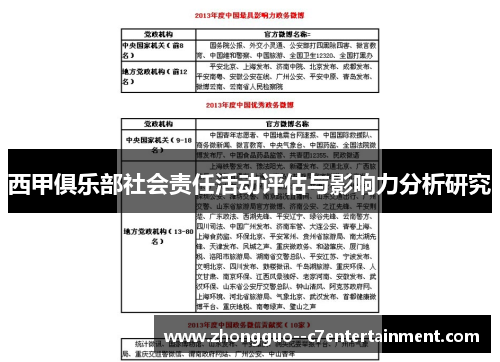 西甲俱乐部社会责任活动评估与影响力分析研究