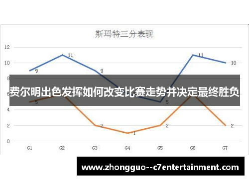 费尔明出色发挥如何改变比赛走势并决定最终胜负
