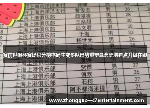 赛前世俱杯赛场积分榜格局生变多队形势重塑悬念陡增看点升级在即