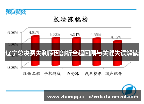辽宁总决赛失利原因剖析全程回顾与关键失误解读